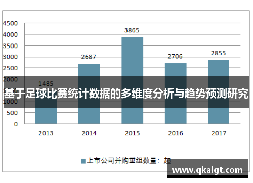 基于足球比赛统计数据的多维度分析与趋势预测研究